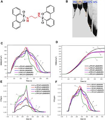 Flame Retardancy Properties and Rheological Behavior of PP/DiDOPO Conjugated Flame Retardant Composites